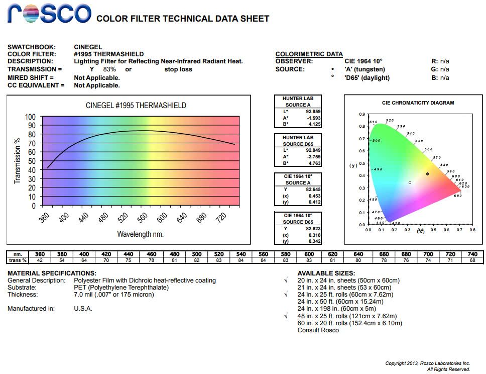 Rosco Thermashield 1995 – Heat-Reflecting Film for High-Temperature Lighting