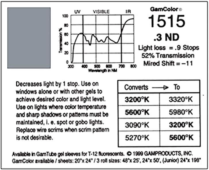 G1515 Rosco Gamcolor® - .3ND