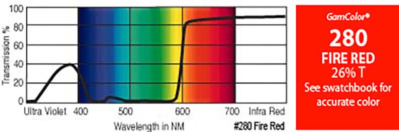 G280 Rosco Gamcolor® -  Fire Red  Jr