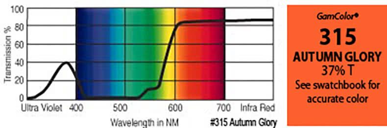 G315 Rosco Gamcolor® - Autumn Glory Jnr