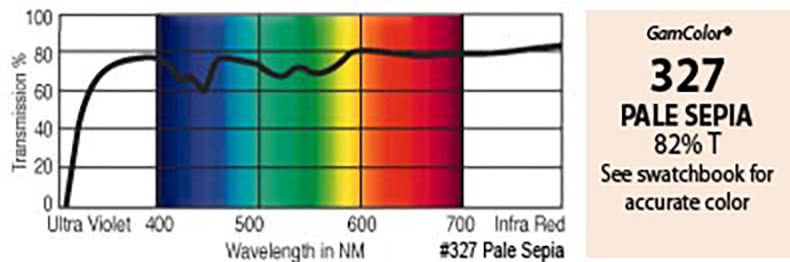 G327 Rosco Gamcolor® Pale Sepia