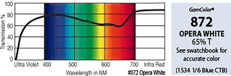 G872 Rosco Gamcolor®  - Opera White