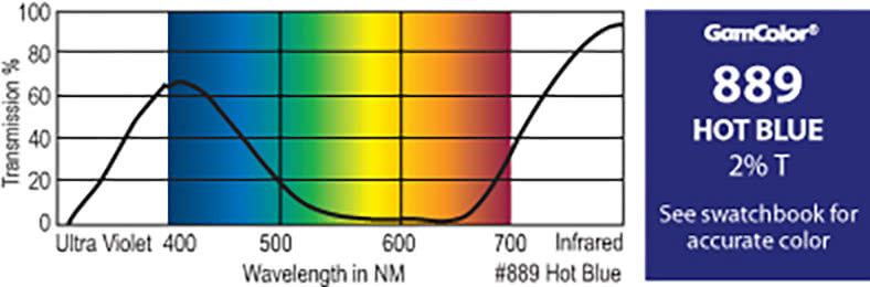 G889 Rosco Gamcolor® - Hot Blue