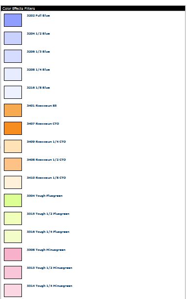 Rosco Color Correction Filter Kit