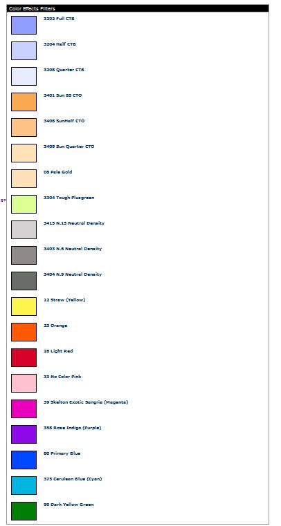 Rosco Photo Lighting Filter Kit