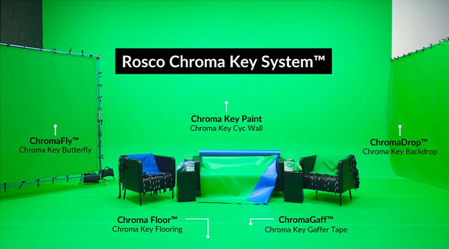 Roscoe Chroma Key System