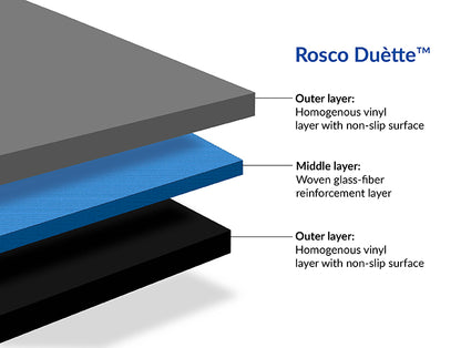 Rosco Duètte Dance Floor - Reversible Floor For Touring And Dance Studios