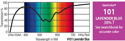 G101 Rosco Gamcolor® - Lavender Blue Jnr