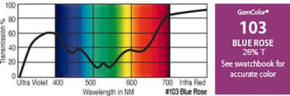 G103 Rosco Gamcolor® -  Blue Rose Jnr