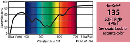 G135 Rosco Gamcolor® -  Soft Pink Jr