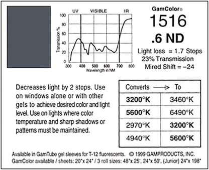 G1516 Rosco Gamcolor®  - .6ND