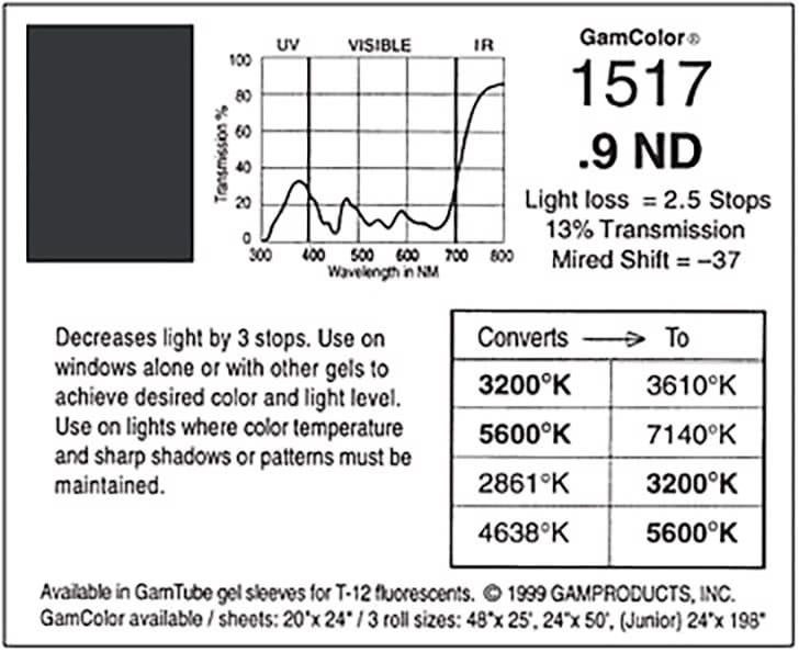 G1517 Rosco Gamcolor®  - .9ND