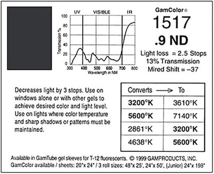 G1517 Rosco Gamcolor®  - .9ND