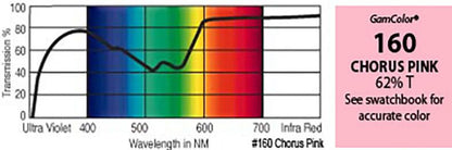 G160 Rosco Gamcolor® -  Chorus Pink Jr
