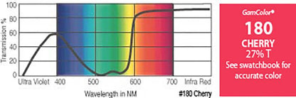 G180 Rosco Gamcolor® -  Cherry Jr