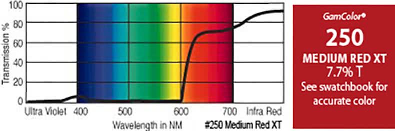 G250 Rosco Gamcolor® -  Med Red XT Jr