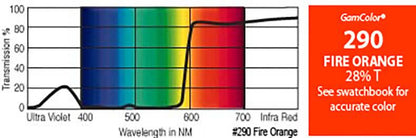 G290 Rosco Gamcolor® -  Fire Orange Jnr