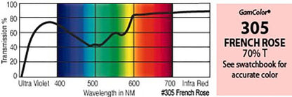 G305 Rosco Gamcolor® French Rose