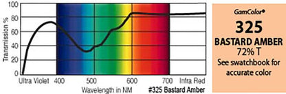 G325 Rosco Gamcolor® - Bastard Amber Jnr