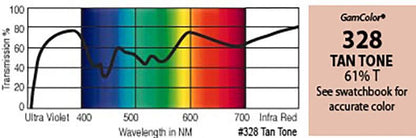 G328 Rosco Gamcolor® - Tan Tone  Jnr