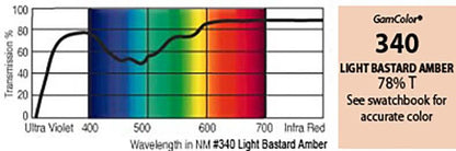 G340 Rosco Gamcolor® -  Light Bastard Amber Jnr