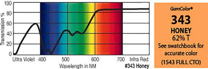 G343  Rosco Gamcolor® Honey