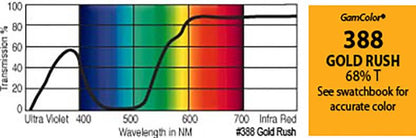 G388 Rosco Gamcolor® - Gold Rush Jr