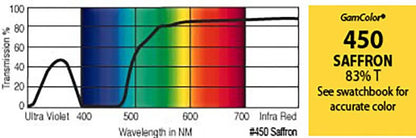 G450 Rosco Gamcolor® Saffron