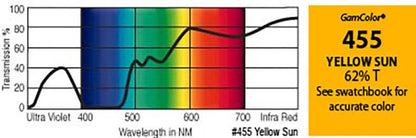 G455 Rosco Gamcolor® -  Yellow Sun Jr