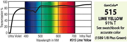 G515 Rosco Gamcolor® Lime Yellow