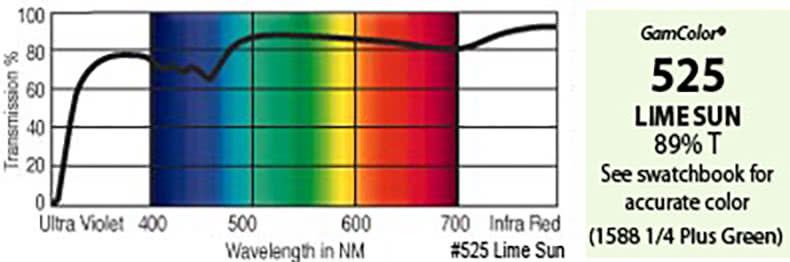 G525 Rosco Gamcolor® Lime Sun