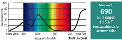 G690 Rosco Gamcolor® -  Bluegrass Jnr