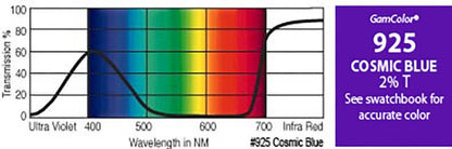 G925 Rosco Gamcolor® - Cosmic Blue