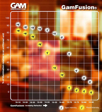 G1010 Rosco Gamcolor®  - Premium 1/8 Hampshire Diffusion Gel