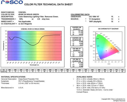 R3309 Rosco Cinegel - Tough 3/4 Minusgreen